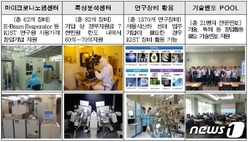 본문 이미지 - 개발 인프라 지원 내용(서울시제공) ⓒ 뉴스1