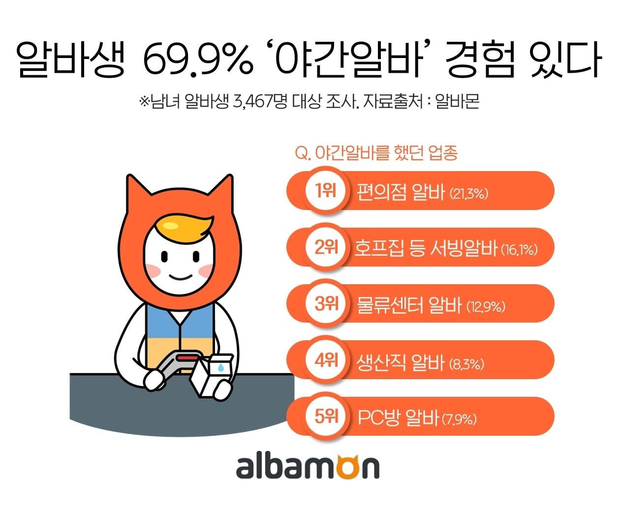 본문 이미지 - ⓒ 뉴스1