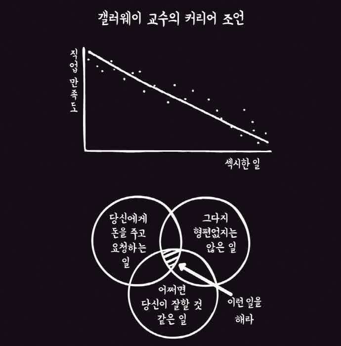 본문 이미지 - 스콧 교수의 인생 경제학ⓒ 뉴스1
