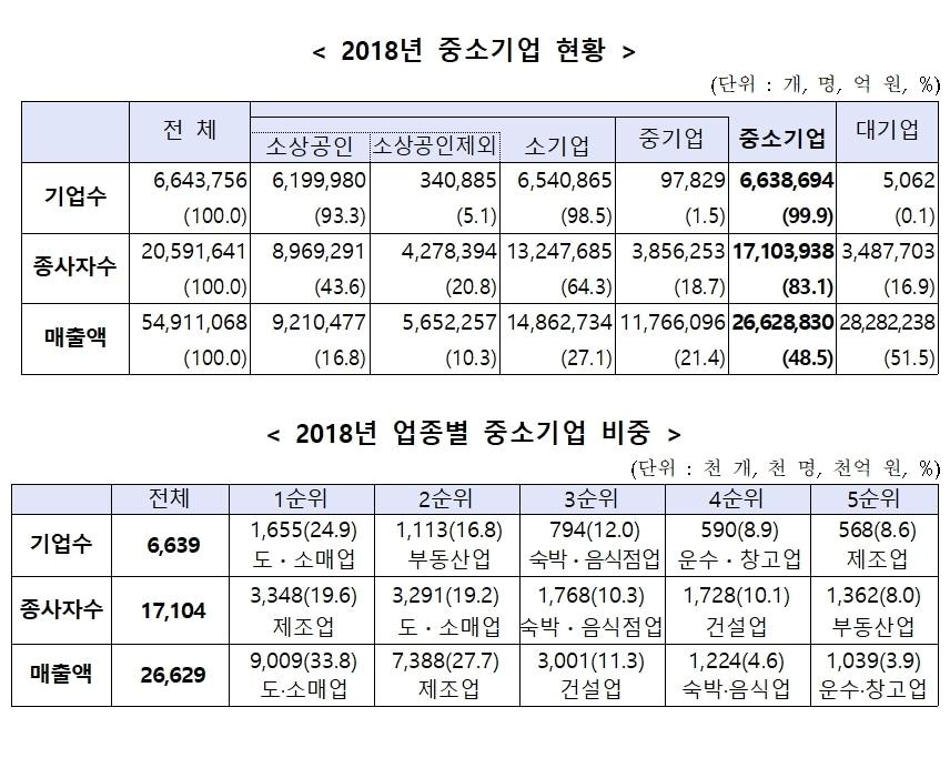 본문 이미지 - (자료제공=중소벤처기업부) ⓒ 뉴스1