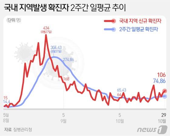 본문 이미지 - ⓒ News1 이은현 디자이너