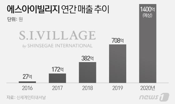 본문 이미지 - ⓒ News1 이은현 디자이너