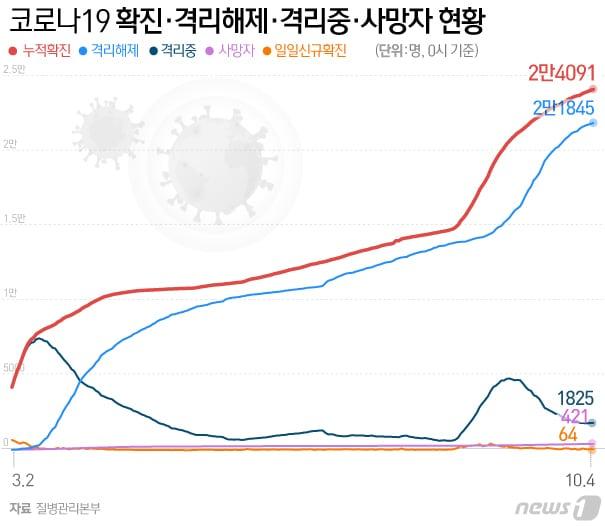본문 이미지 - ⓒ News1 이지원 디자이너