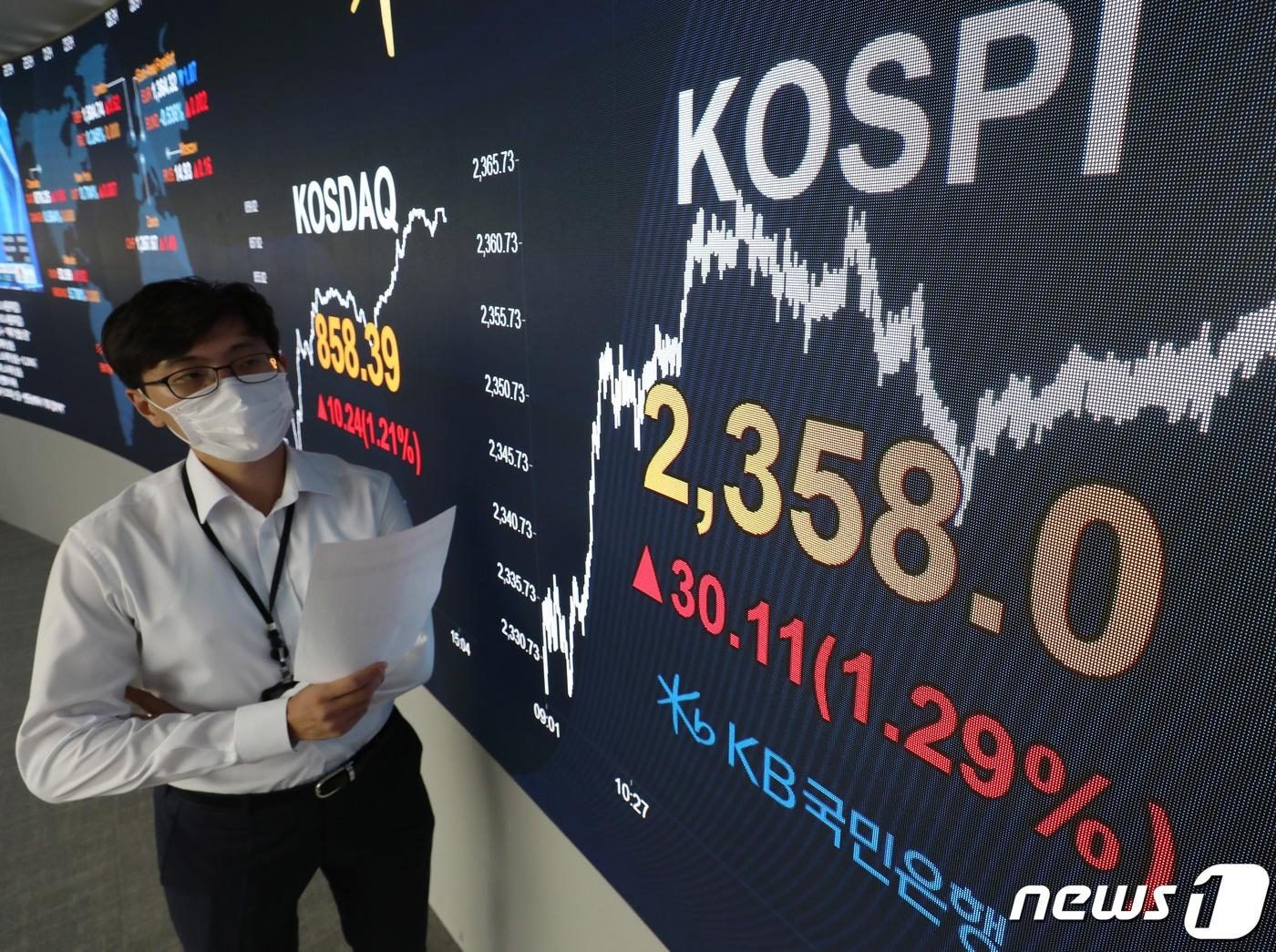 본문 이미지 - 추석 연휴 후 첫 개장일인 5일 오후 서울 여의도 KB국민은행 딜링룸 전광판에 코스피 지수가 30.11포인트(1.29%) 오른 2,358.0을 나타내고 있다. 이날 코스닥 지수는 10.24포인트(1.21%) 오른 858.39, 달러원 환율은 6.10원 하락한 1,163.4원으로 장을 마감했다. 2020.10.5/뉴스1 ⓒ News1 박정호 기자