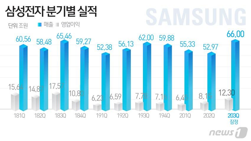 본문 이미지 - ⓒ News1 김일환 디자이너