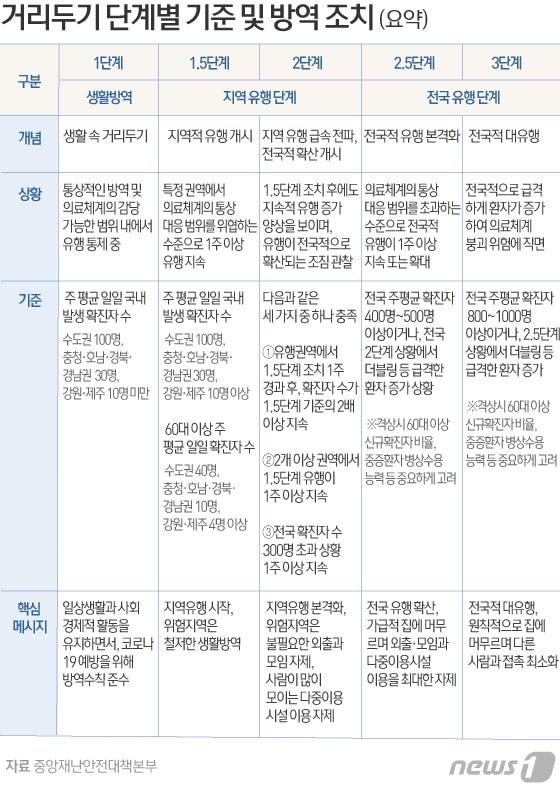 본문 이미지 - ⓒ News1 김일환 디자이너