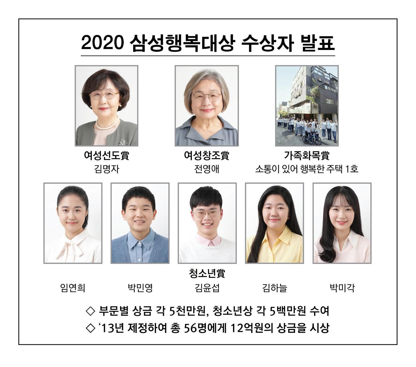 본문 이미지 - 2020 삼성행복대상 수상자(삼성생명공익재단 제공) ⓒ 뉴스1