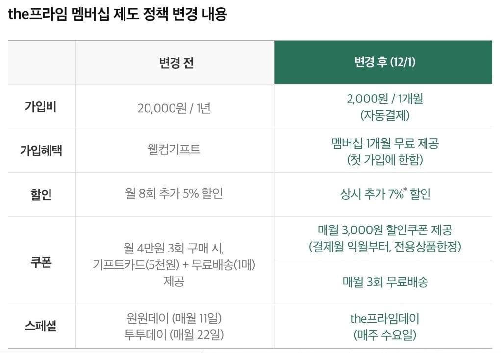 본문 이미지 - (제공=CJ제일제당)ⓒ 뉴스1
