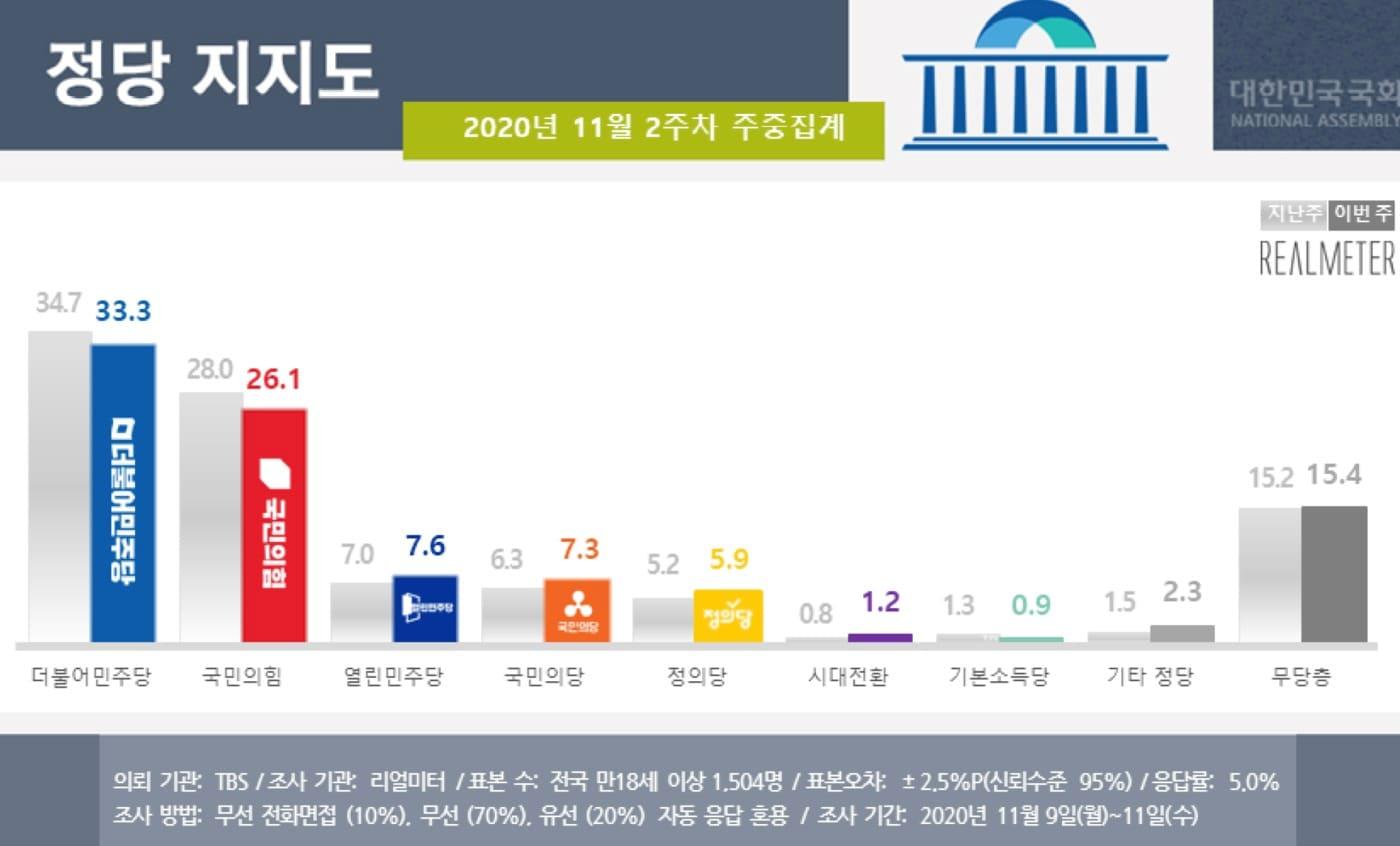 리얼미터 제공. ⓒ 뉴스1