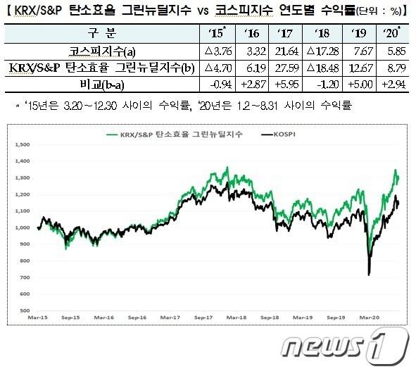 본문 이미지 - ⓒ 뉴스1