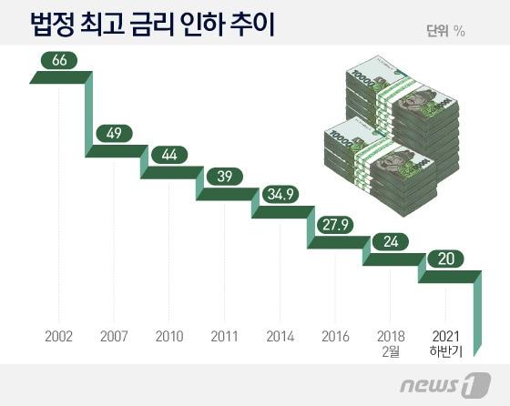 본문 이미지 - ⓒ News1 DB