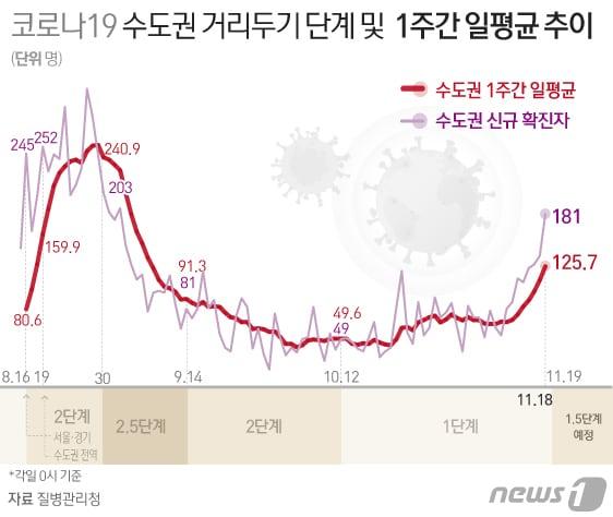 본문 이미지 - ⓒ News1 김일환 디자이너