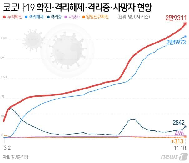 본문 이미지 - ⓒ News1 이은현 디자이너