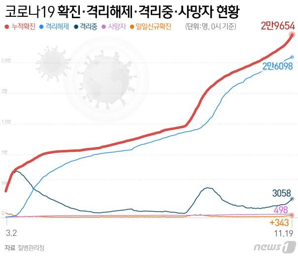본문 이미지 - ⓒ News1 김일환 디자이너