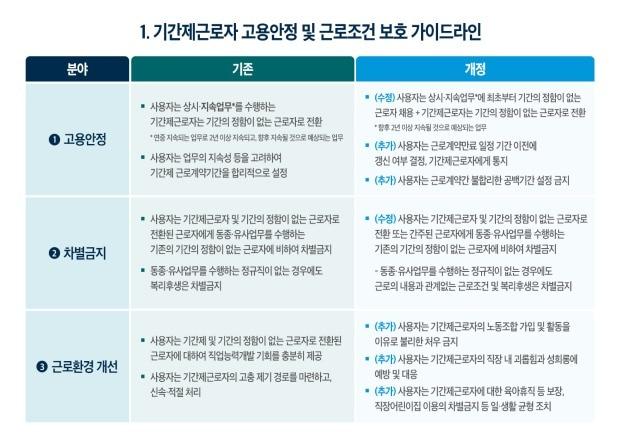 본문 이미지 - (고용노동부 제공)