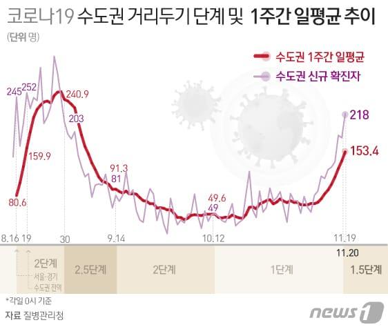 본문 이미지 - ⓒ News1 이은현 디자이너
