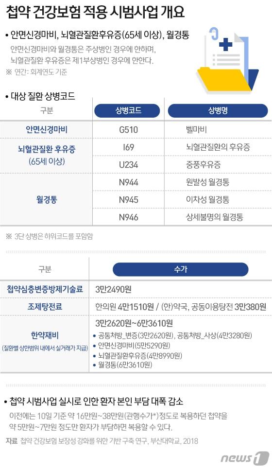 본문 이미지 - ⓒ News1 이지원 디자이너
