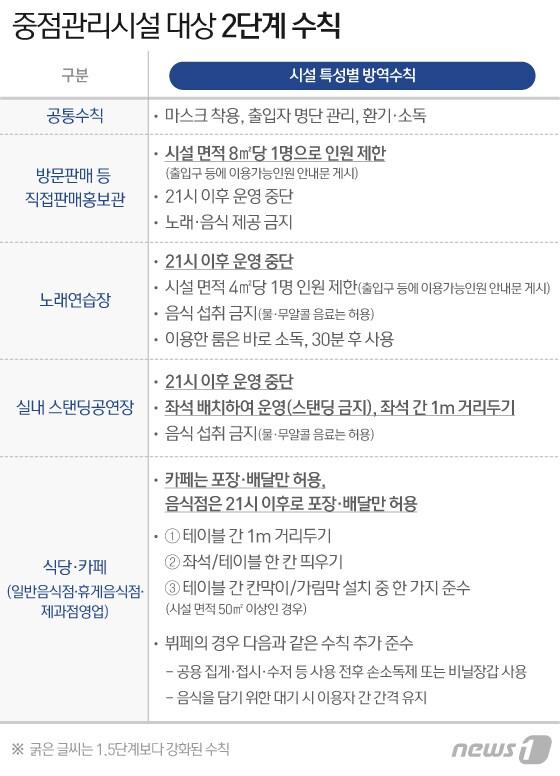 본문 이미지 - ⓒ News1 이지원 디자이너