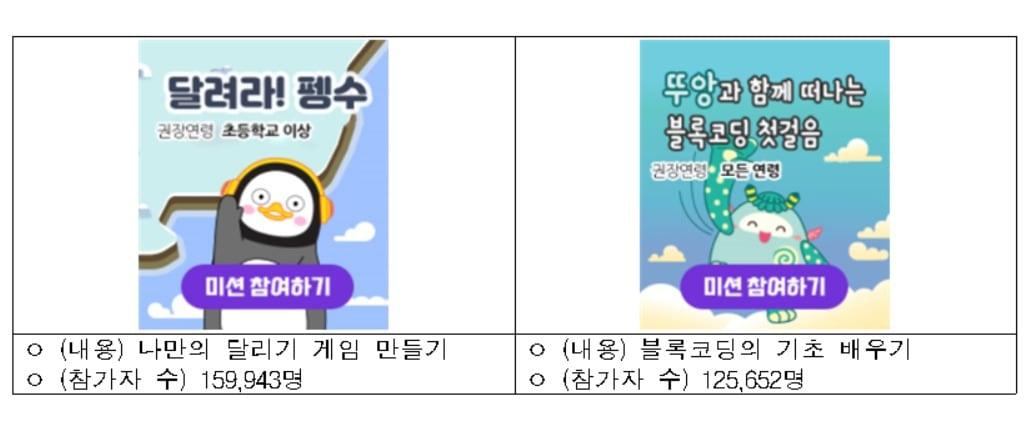 본문 이미지 - (과학기술정보통신부 자료 갈무리) 2020.11.24/뉴스1