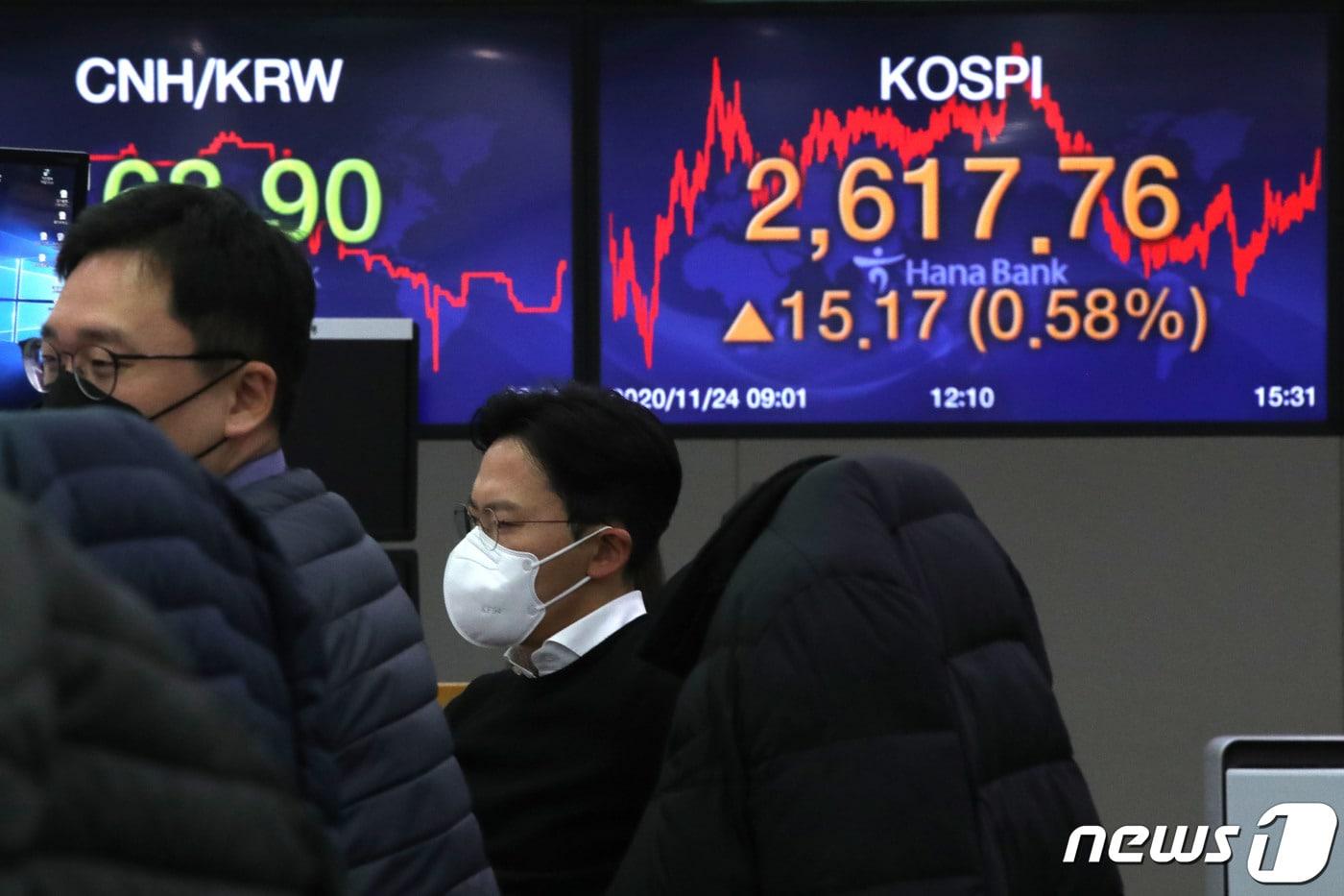 본문 이미지 - 코스피가 이틀 연속 사상 최고가를 경신한 24일 오후 서울 중구 명동 하나은행 딜링룸 전광판에 코스피지수가 전일대비 15.17포인트(0.58%)상승한 2,617.76을 나타내고 있다.2020.11.24/뉴스1 ⓒ News1 이광호 기자