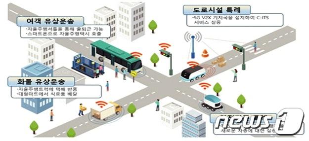 본문 이미지 - 국토부 자율주행차 시범운행지구 지정 개요ⓒ 뉴스1