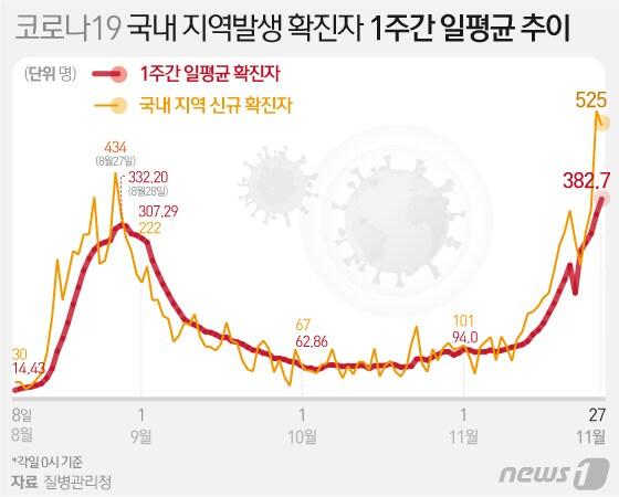본문 이미지 - ⓒ News1 김일환 디자이너