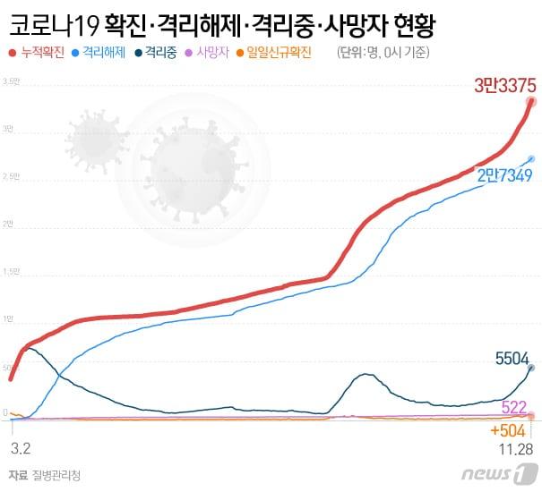 본문 이미지 - ⓒ News1 이은현 디자이너