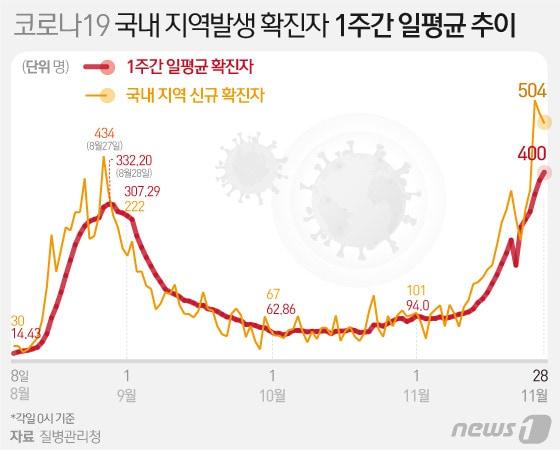 본문 이미지 - ⓒ News1 이은현 디자이너