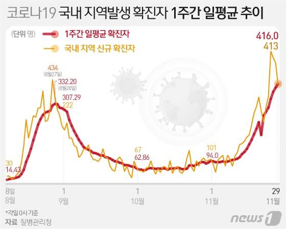 본문 이미지 - ⓒ News1 김일환 디자이너