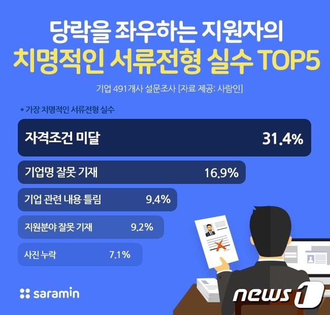 본문 이미지 - ⓒ 뉴스1