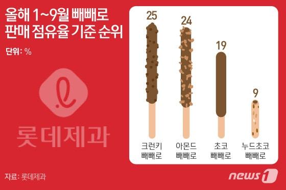 본문 이미지 - ⓒ News1 이은현 디자이너