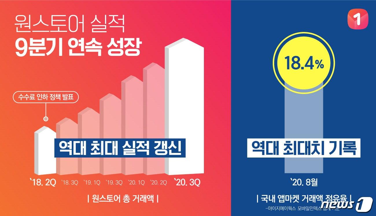 본문 이미지 - (원스토어 제공)ⓒ 뉴스1