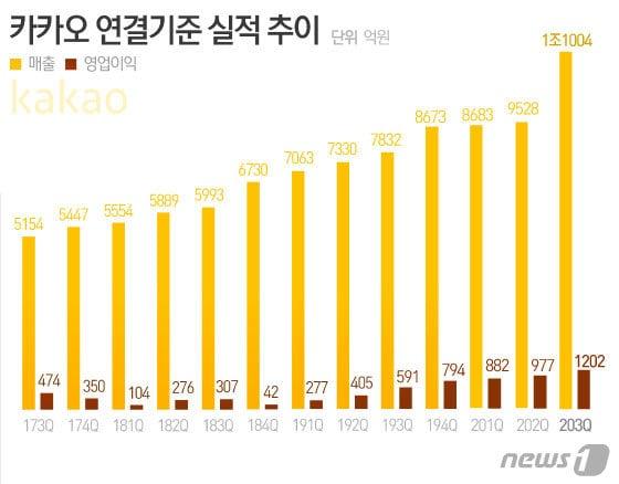 본문 이미지 - ⓒ News1 김일환 디자이너