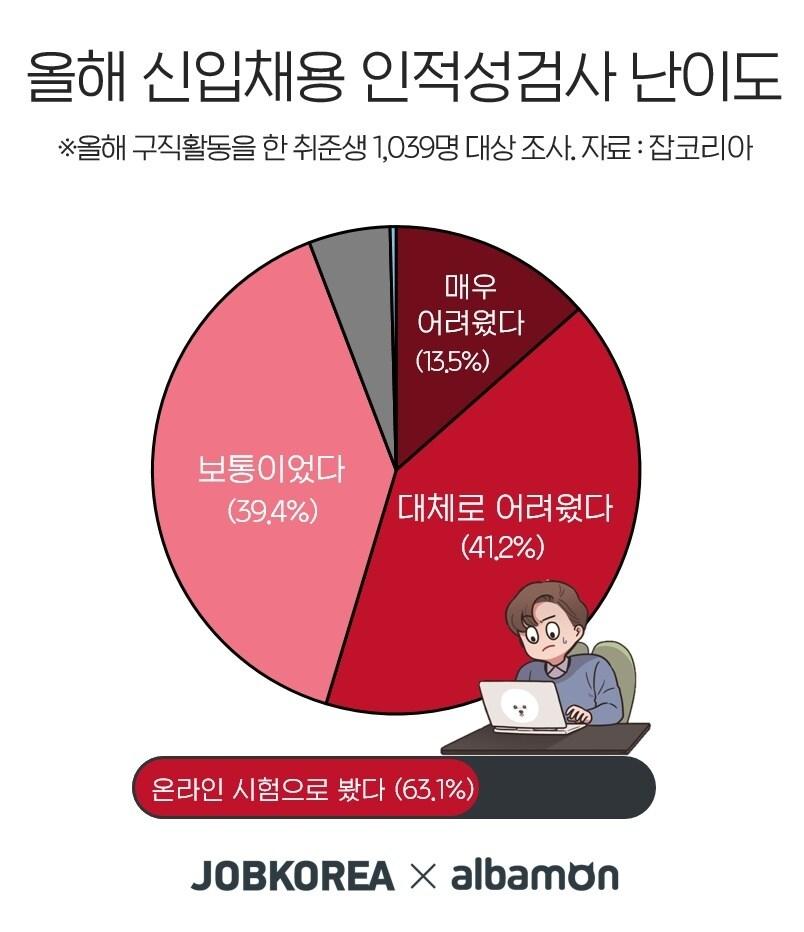 본문 이미지 - ⓒ 뉴스1
