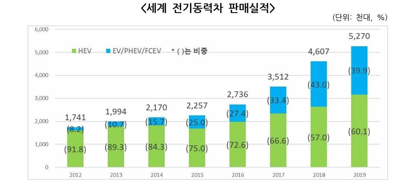 본문 이미지 - 자동차산업협회 제공ⓒ 뉴스1