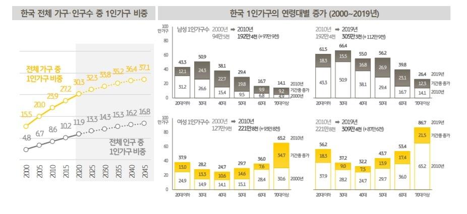 본문 이미지 - ⓒ 뉴스1