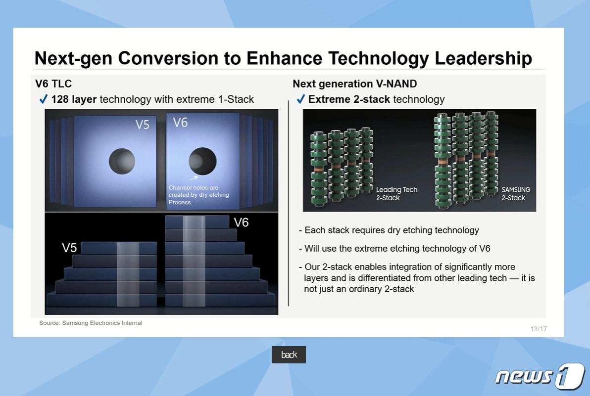 본문 이미지 - 6세대 V낸드와 차세대 V낸드 2스택을 설명하는 PPT(삼성전자 인베스터스포럼 2020 갈무리)2020.12.01/뉴스1 ⓒ 뉴스1