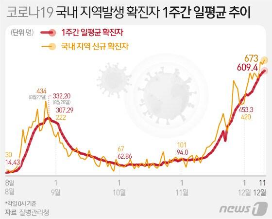 본문 이미지 - ⓒ News1 이은현 디자이너