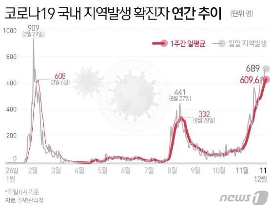 본문 이미지 - ⓒ News1 이은현 디자이너