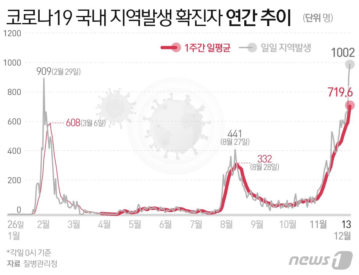 본문 이미지 - ⓒ News1 최수아 디자이너