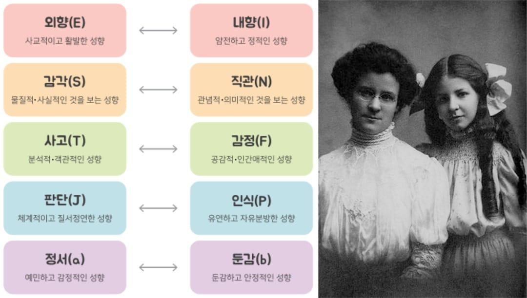 본문 이미지 - MBTI검사의 지표와 창안자 캐서린 브릭스(왼쪽) 이사벨 마이어스ⓒ 뉴스1