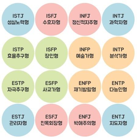 본문 이미지 - MBTI 성격유형ⓒ 뉴스1