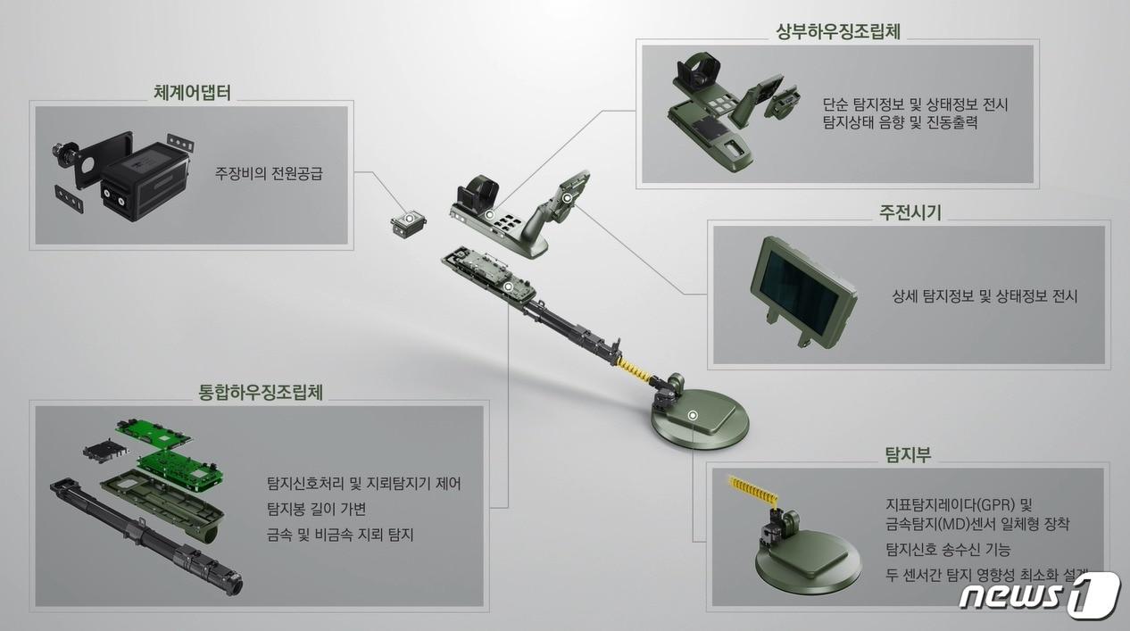 본문 이미지 - 신형 지뢰탐지기 부품.(방위사업청 제공) ⓒ 뉴스1