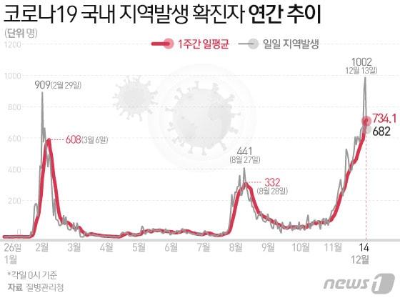 본문 이미지 - ⓒ News1 김일환 디자이너