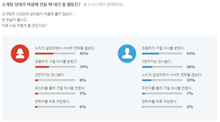 본문 이미지 - (자료제공=정오의데이트) ⓒ 뉴스1