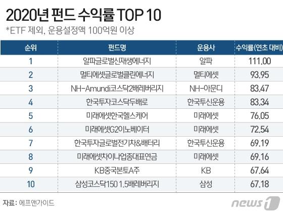 본문 이미지 - ⓒ News1 이은현 디자이너
