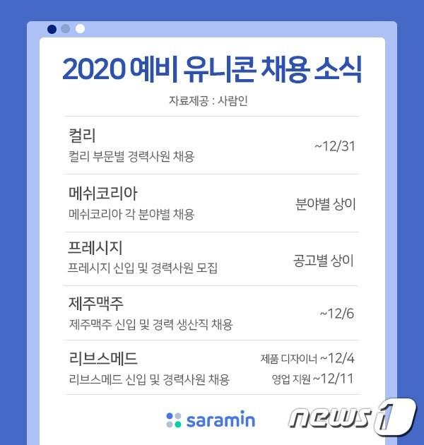 본문 이미지 - ⓒ 뉴스1