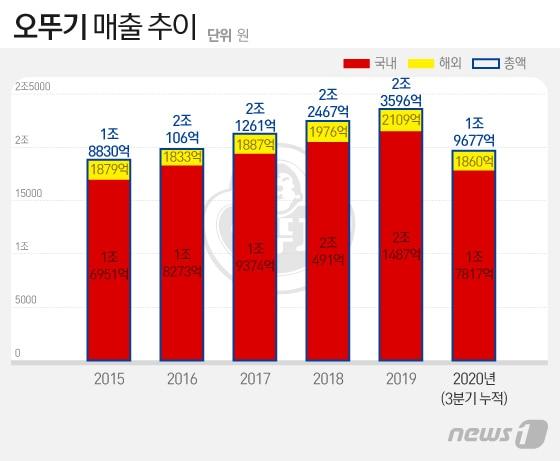 본문 이미지 - ⓒ News1 이지원 디자이너