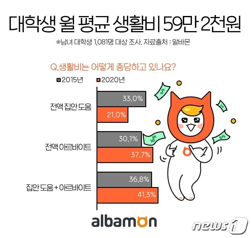 본문 이미지 - ⓒ 뉴스1
