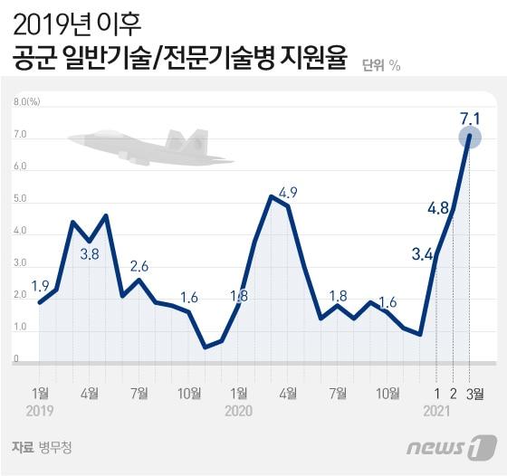 본문 이미지 - ⓒ News1 이지원 디자이너
